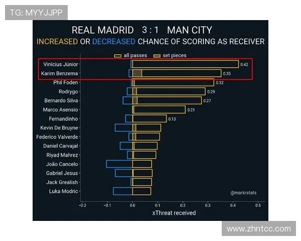 卡马文加冲击世界级中场的关键阶段分析