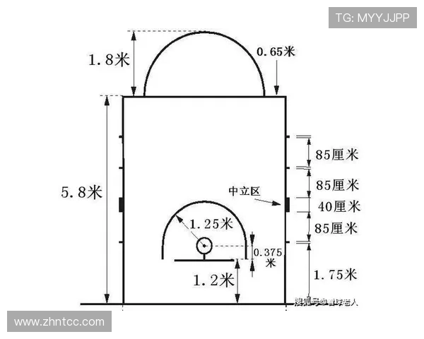 三分线规则详解：投篮时踩线到底算两分还是三分？