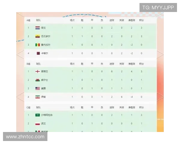 世界杯A组积分榜更新,韩国排名升至第二 世界杯A组积分榜更新,韩国排名升至第二